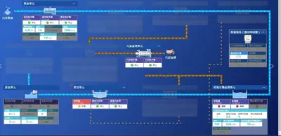 彰化縣各水資源回收中心 二林廠區儀表板
