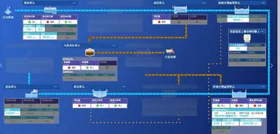 彰化縣各水資源回收中心 彰化廠區儀表板