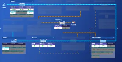 苗栗縣水資源回收中心 明德廠區儀表板