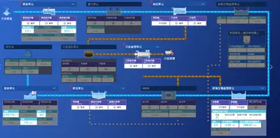 苗栗縣水資源回收中心 苗栗廠區儀表板